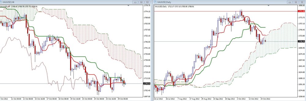 xauusd29.thumb.jpg.d08551c407b2a6f0a1cec123e9666521.jpg