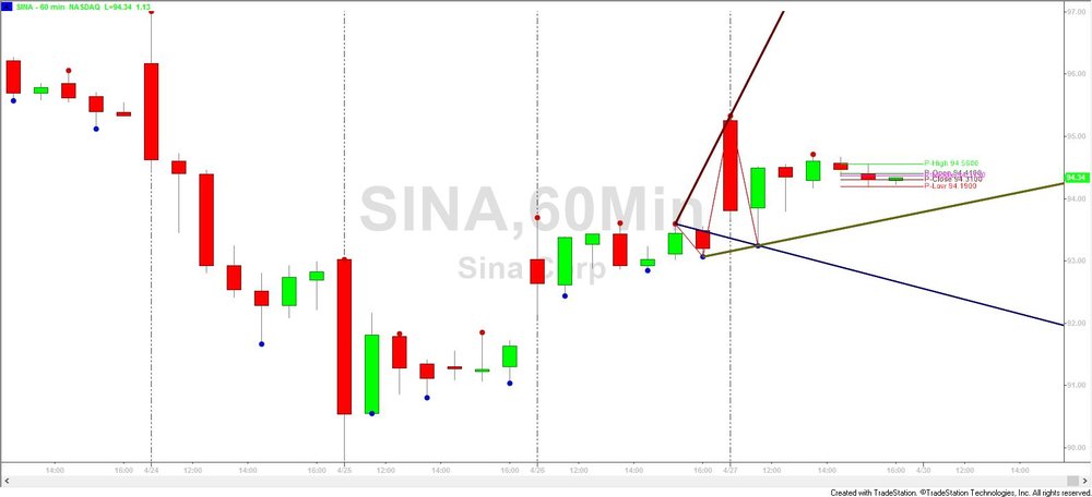 Sina- Elliot Wave 4-27-18.jpg