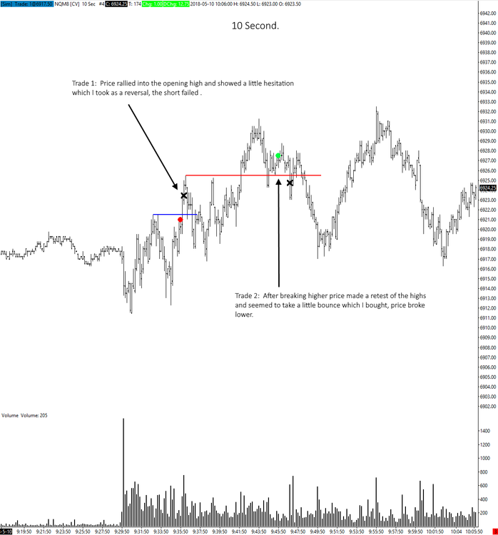 nq100520181min.png