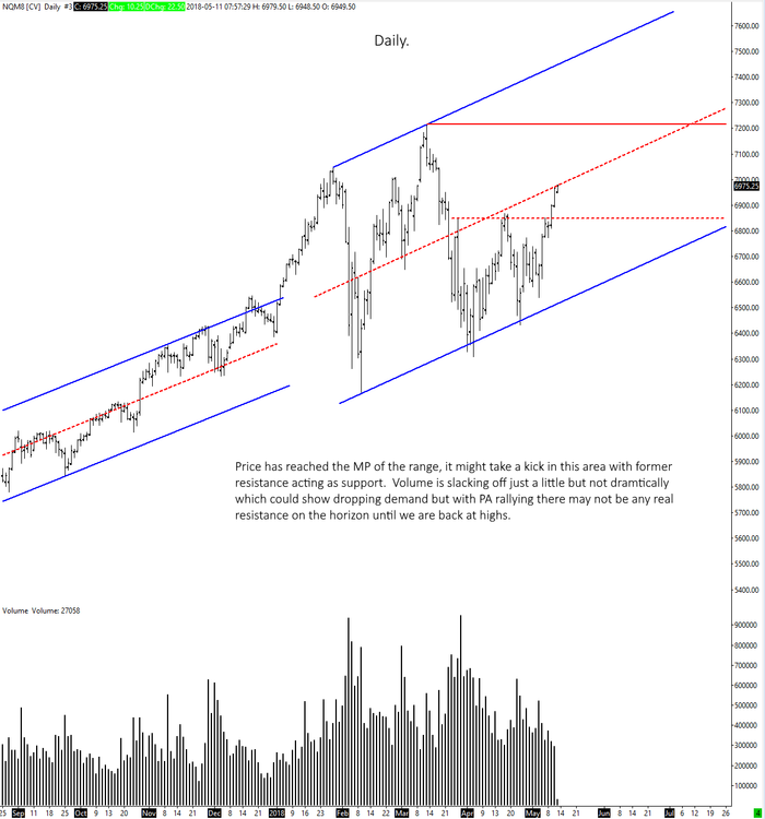 nq11052018dailynotes.png