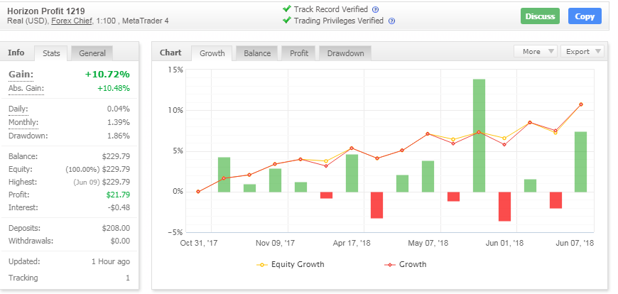 5b2cbfc958843_HorizonProfit1219-JUN201819062018.png.56b3f7cc5bc1be21e31b4627d2a34c19.png