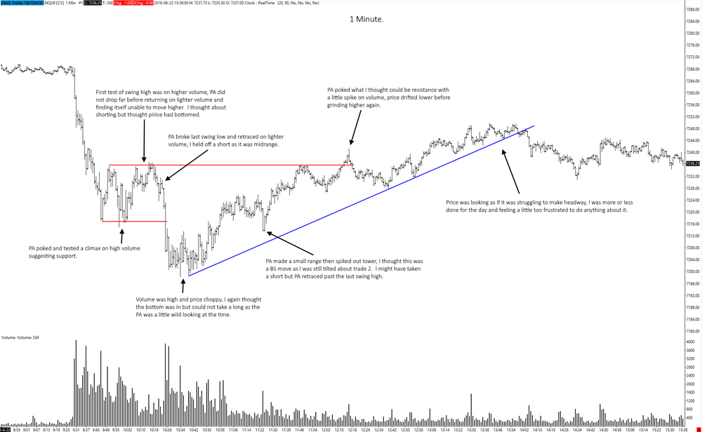 nq22062018notes.png