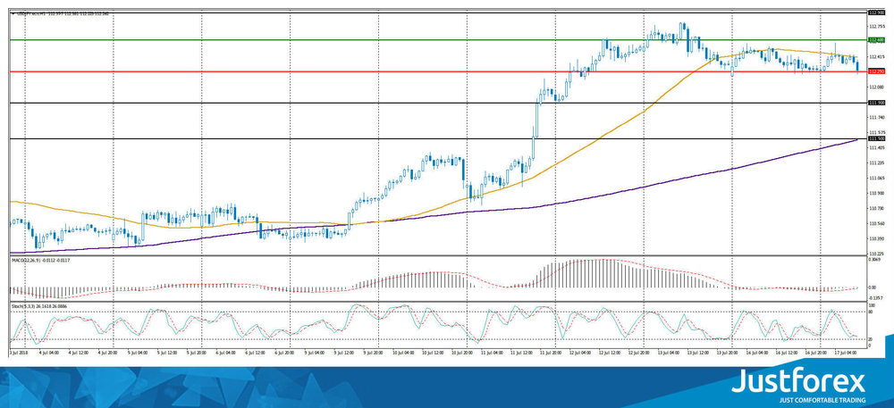 usdjpy-2018-07-17.jpg