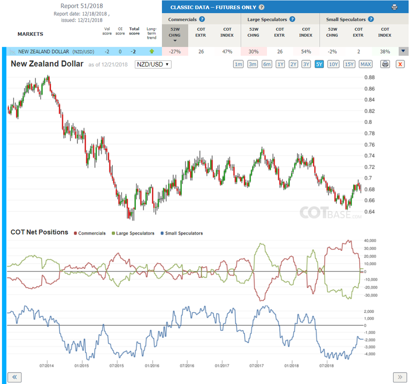 Report51_New Zealand Dollar.png