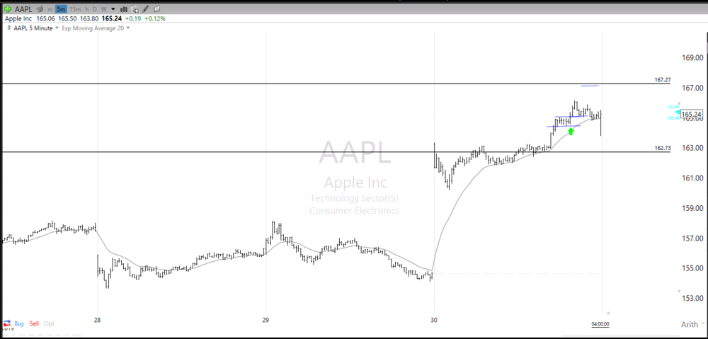 20190130 AAPL.PNG