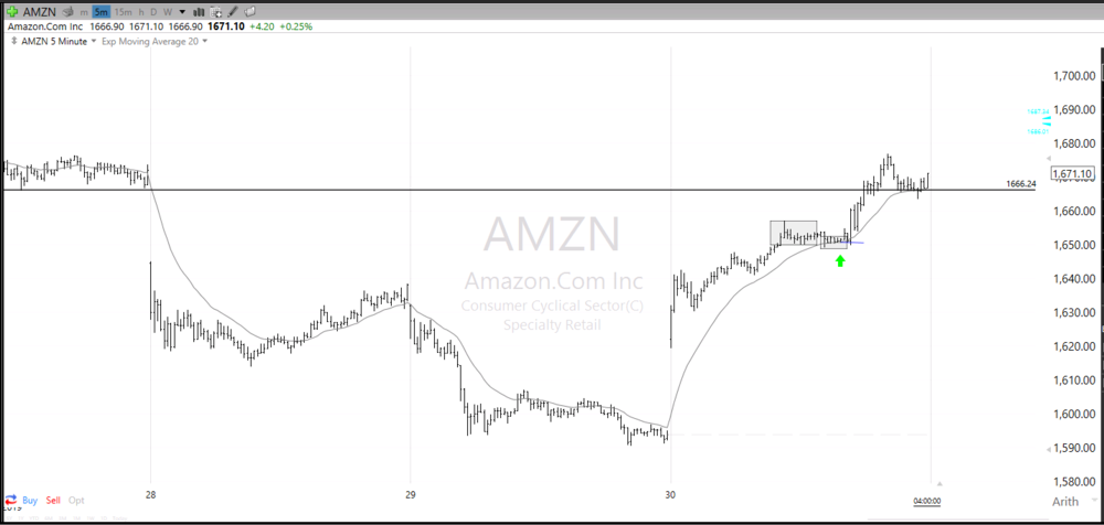 20190130 AMZN.PNG