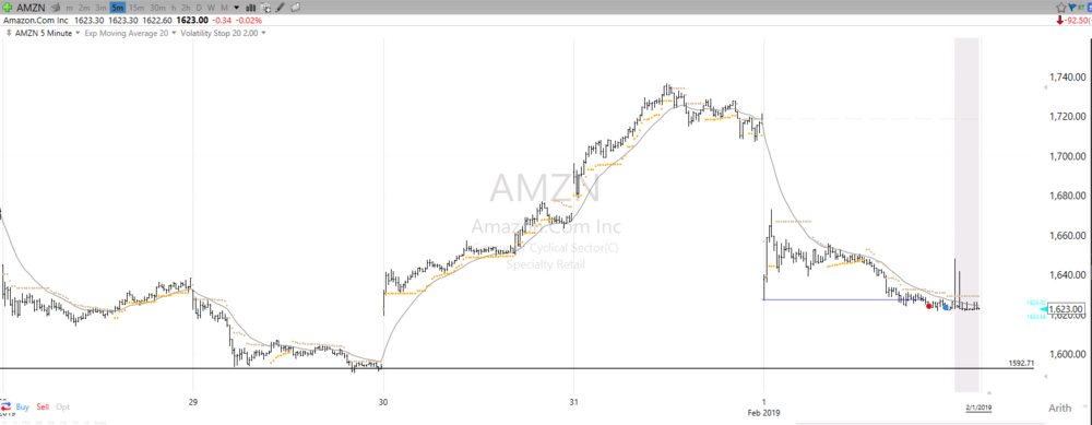 20190201 AMZN 5min Post.PNG