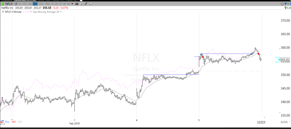 20190205 NFLX 5min.PNG