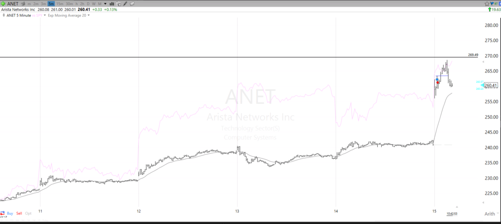 20190215 ANET.PNG