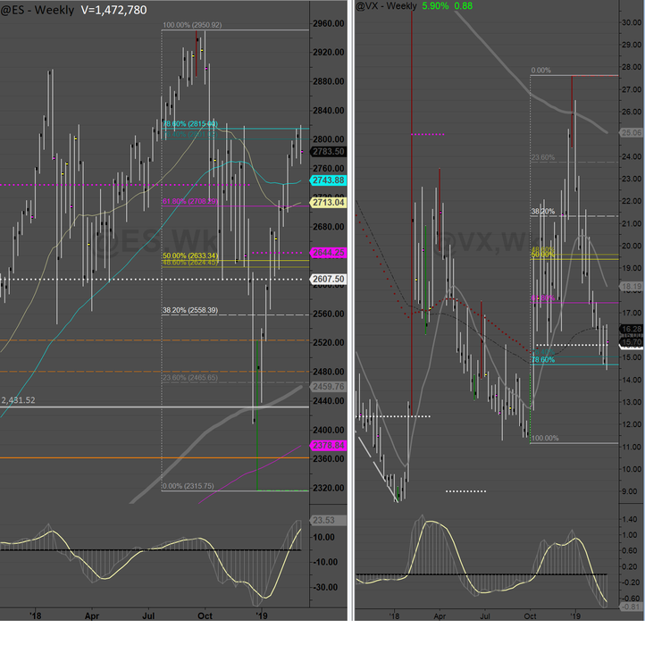 4MarchES&VIX.png