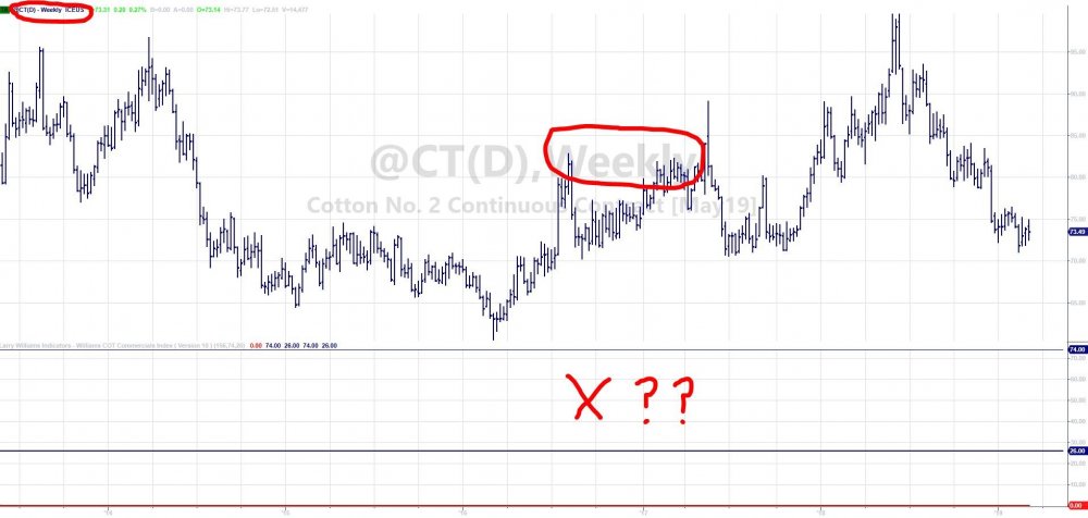 COT Commercials Index - Weekly.JPG