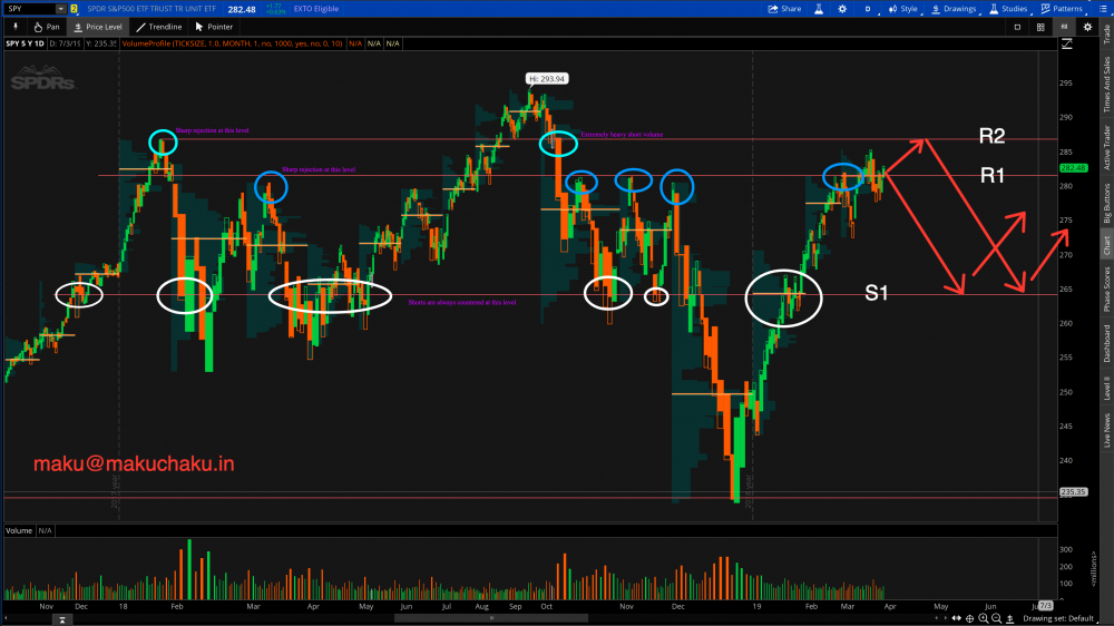 spy-forecast-april-2019-by-makuchaku.png