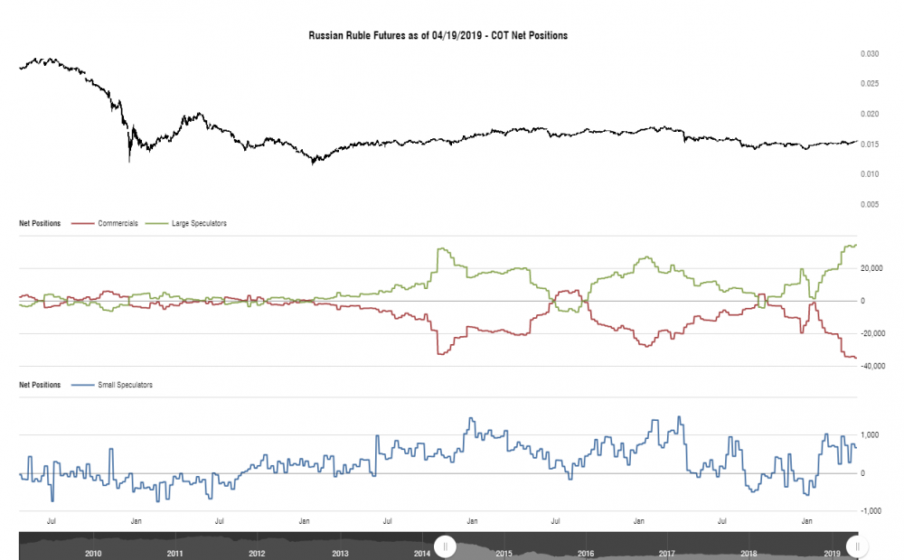 cotbase-russian-ruble-futures-cot-net-positions (1).png