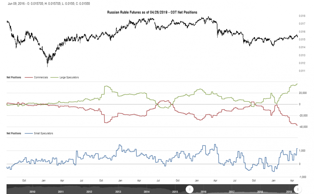 cotbase-russian-ruble-futures-cot-net-positions (2).png