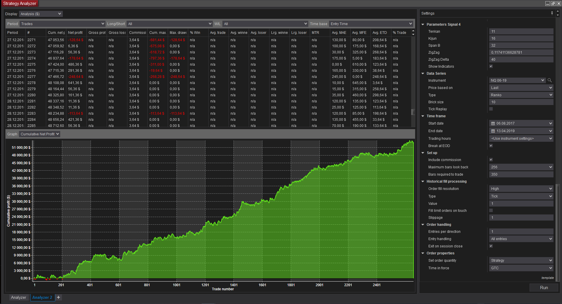 Has anyone tried this Automatic trading system for ...