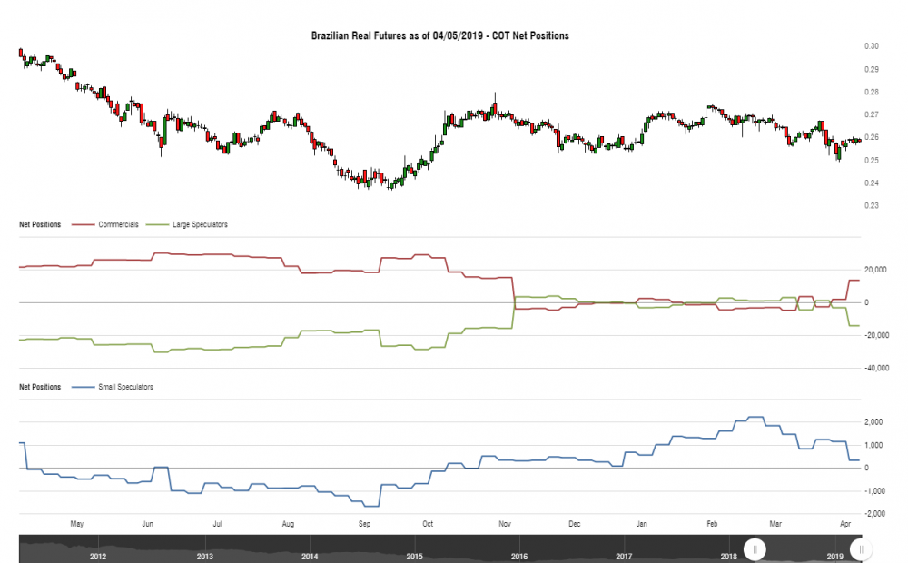 cotbase-brazilian-real-futures-cot-net-positions.png