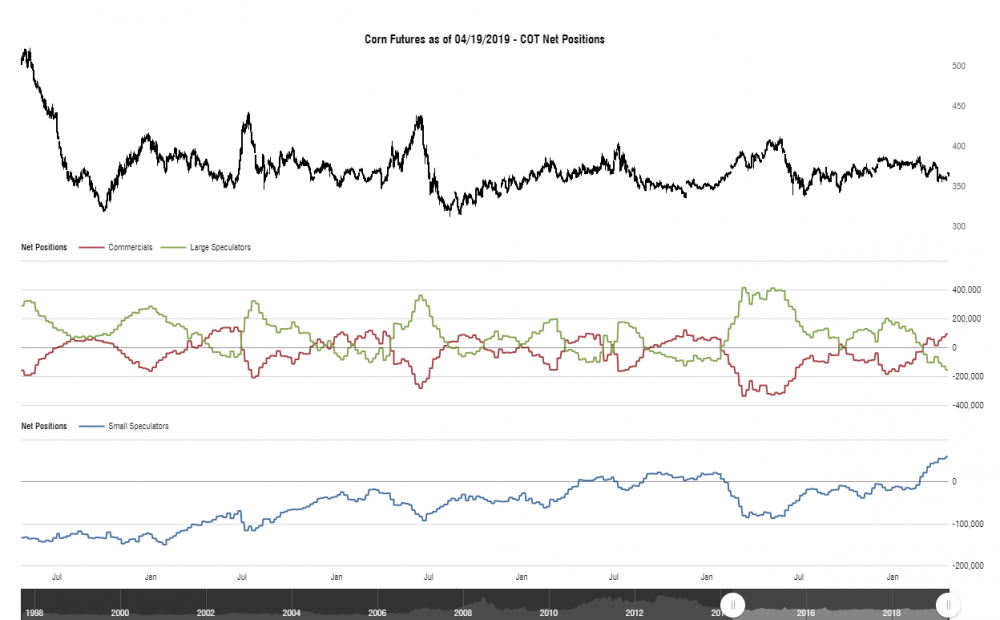 cotbase-corn-futures-cot-net-positions.png