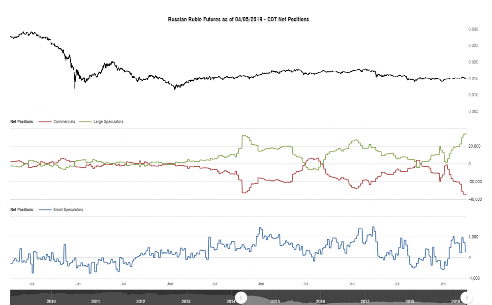 cotbase-russian-ruble-futures-cot-net-positions.png