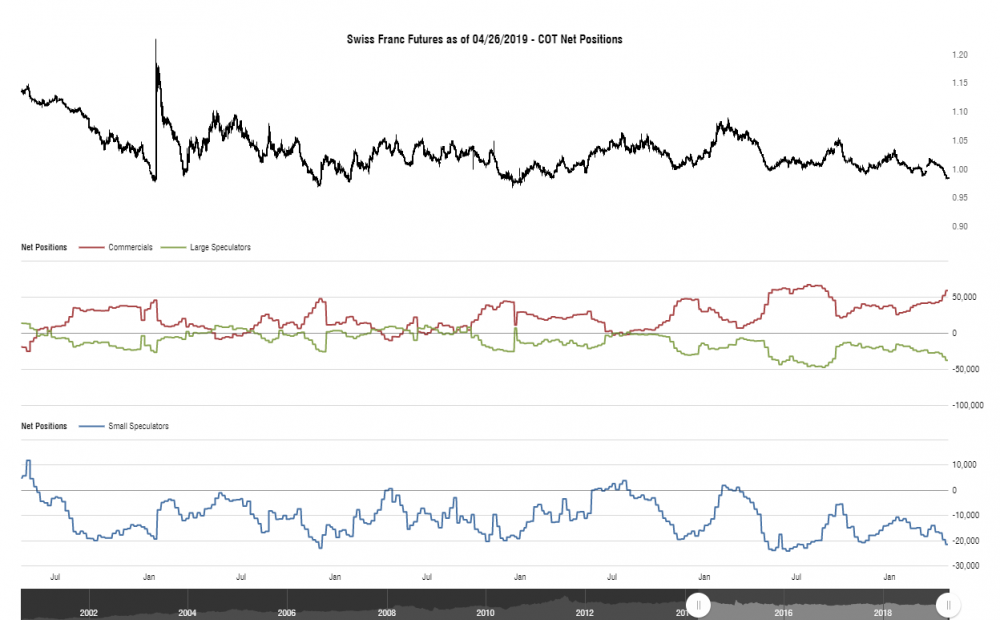 cotbase-swiss-franc-futures-cot-net-positions.png