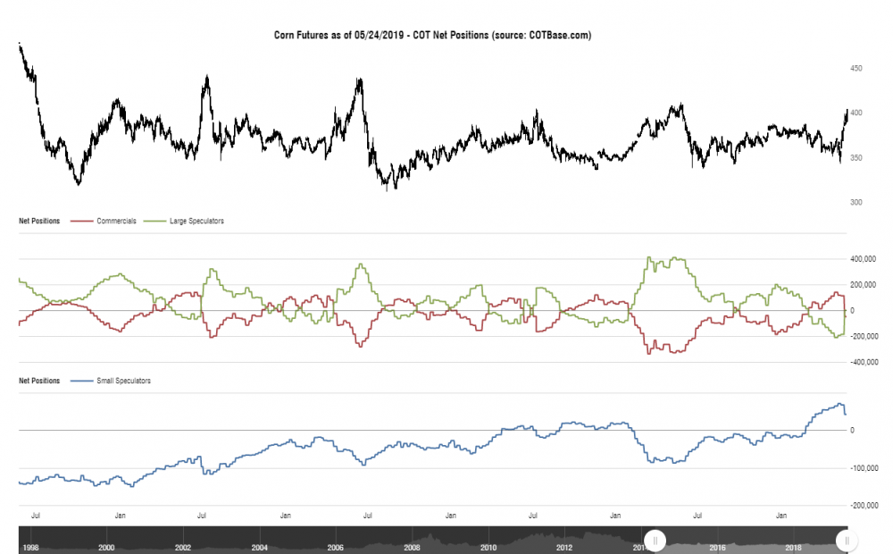 cotbase-corn-futures-cot-net-positions.png