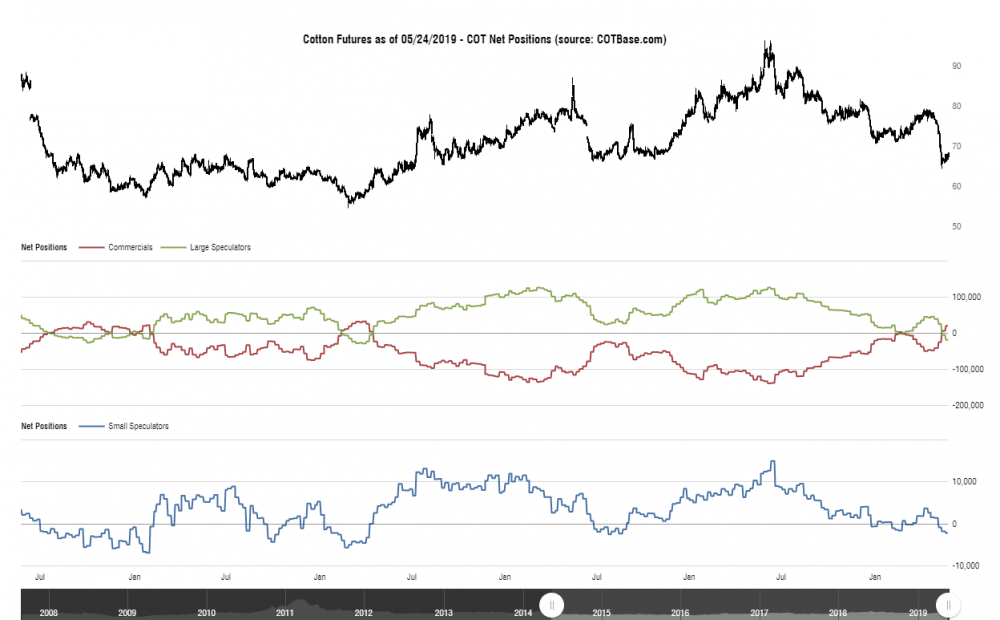 cotbase-cotton-futures-cot-net-positions.png