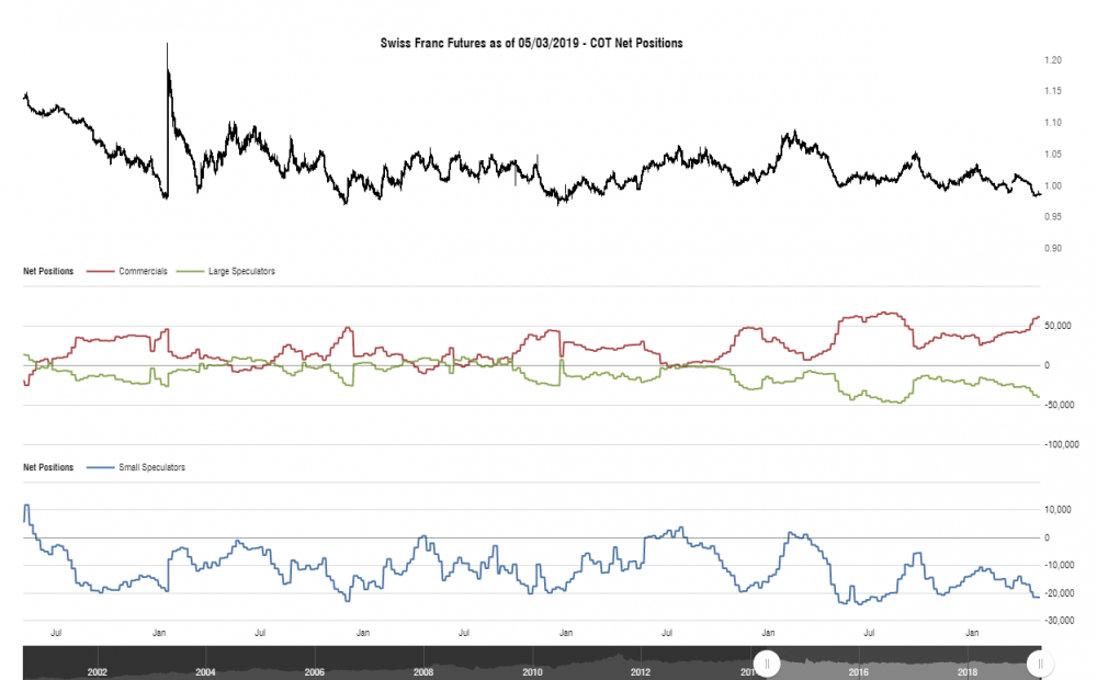 cotbase-swiss-franc-futures-cot-net-positions.png