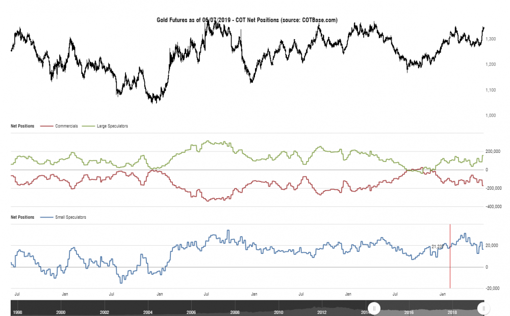 cotbase-gold-futures-cot-net-positions.png