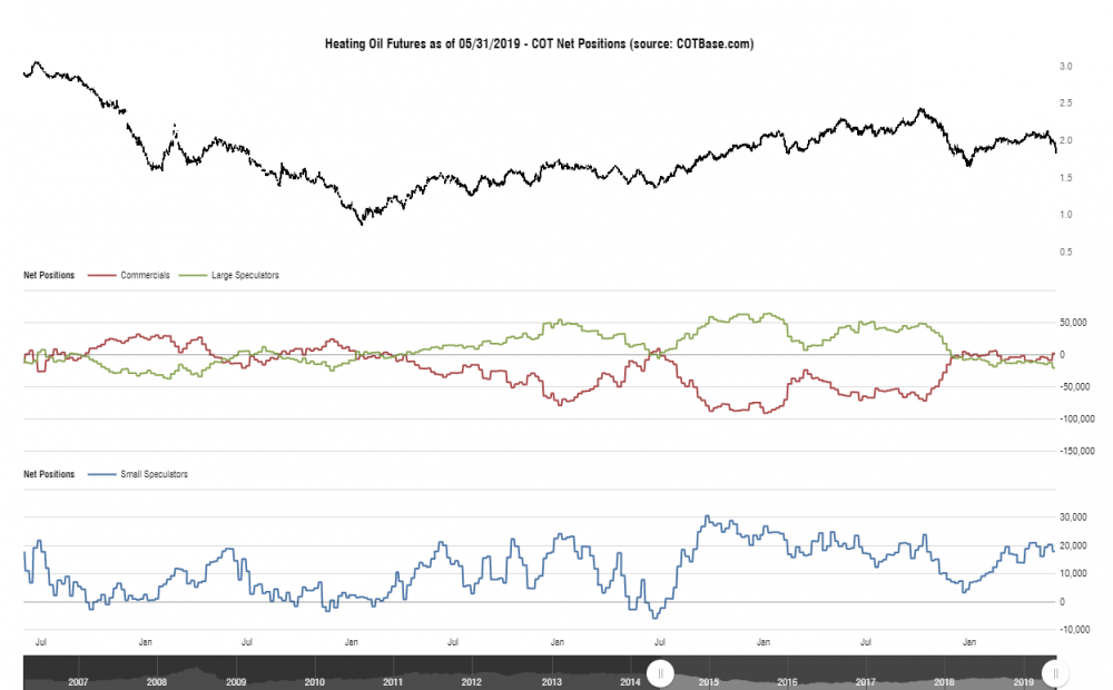 cotbase-heating-oil-futures-cot-net-positions.png