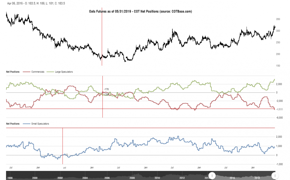 cotbase-oats-futures-cot-net-positions.png