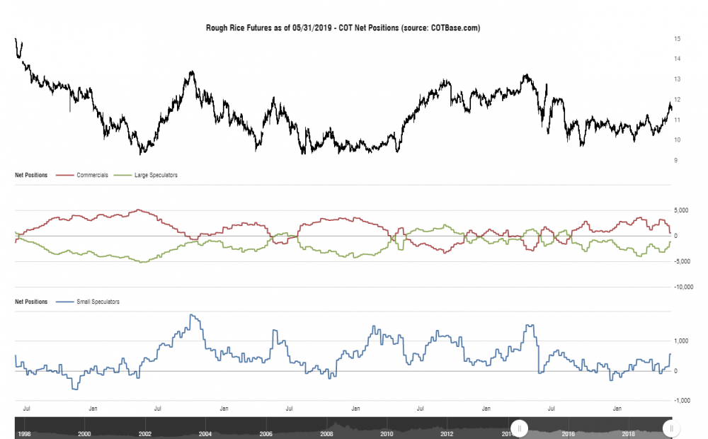 cotbase-rough-rice-futures-cot-net-positions.png