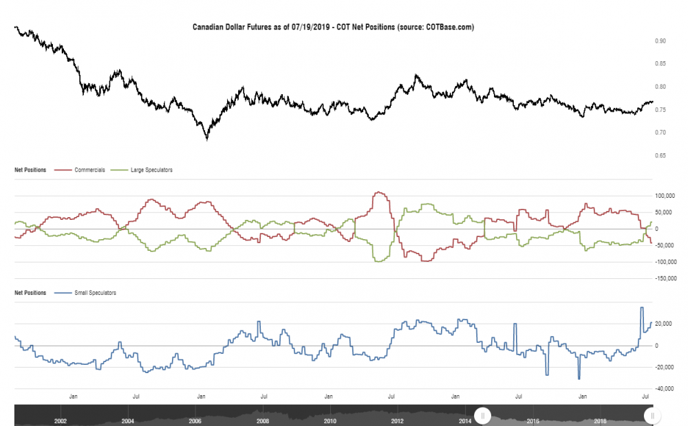 cotbase-canadian-dollar-futures-cot-net-positions.png