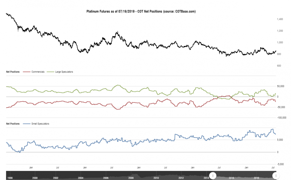 cotbase-platinum-futures-cot-net-positions.png