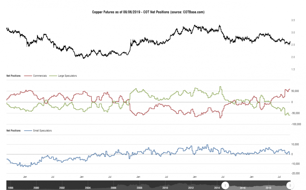 cotbase-copper-futures-cot-net-positions.png