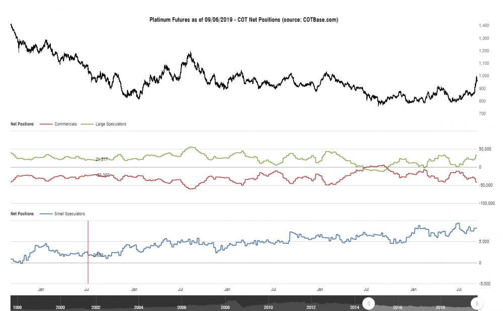 cotbase-platinum-futures-cot-net-positions.png