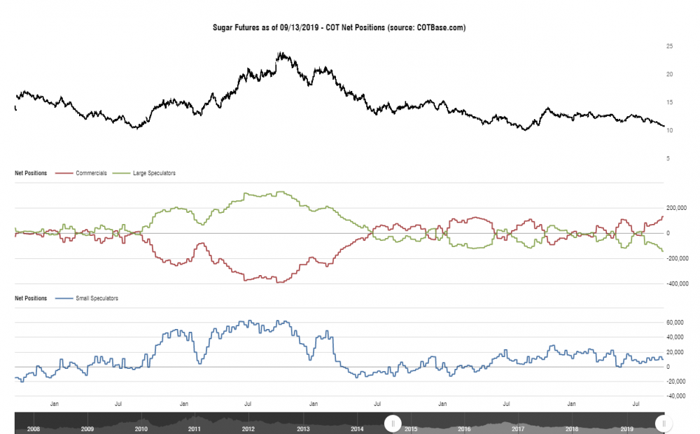 cotbase-sugar-futures-cot-net-positions.png