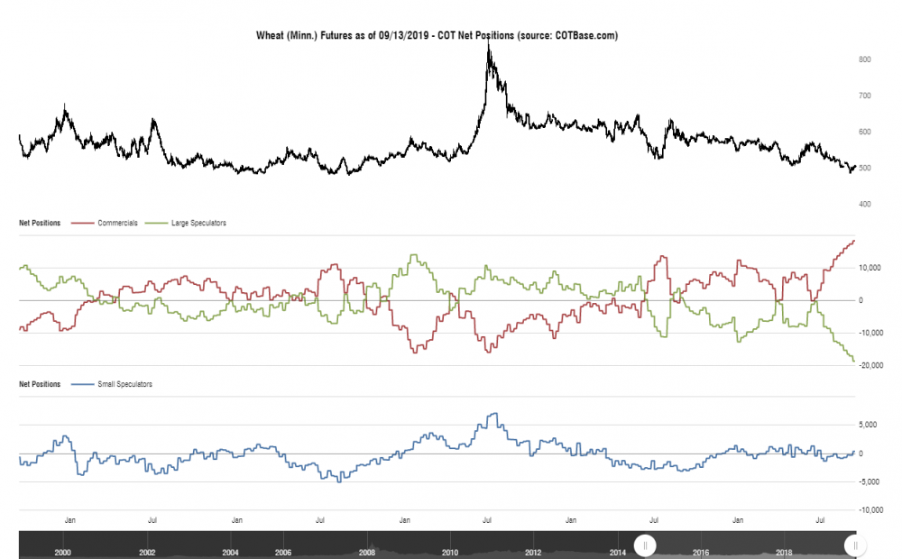 cotbase-wheat-minn-futures-cot-net-positions.png