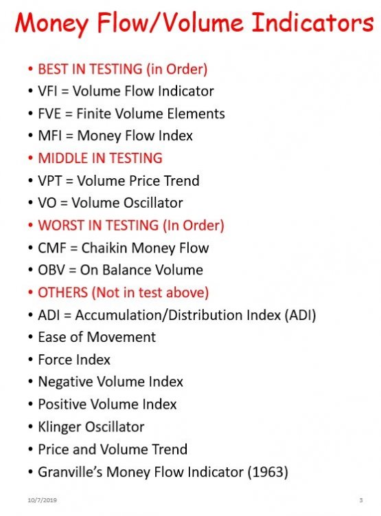 Volume Indicators.jpg