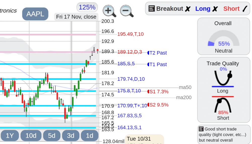 AAPL.thumb.png.84399e1f83921ad54fe641e678cbdd88.png