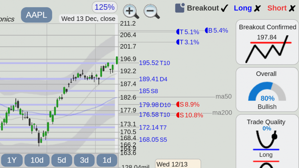 AAPL.thumb.png.5320ea8d502ab026df121aa6167cead4.png