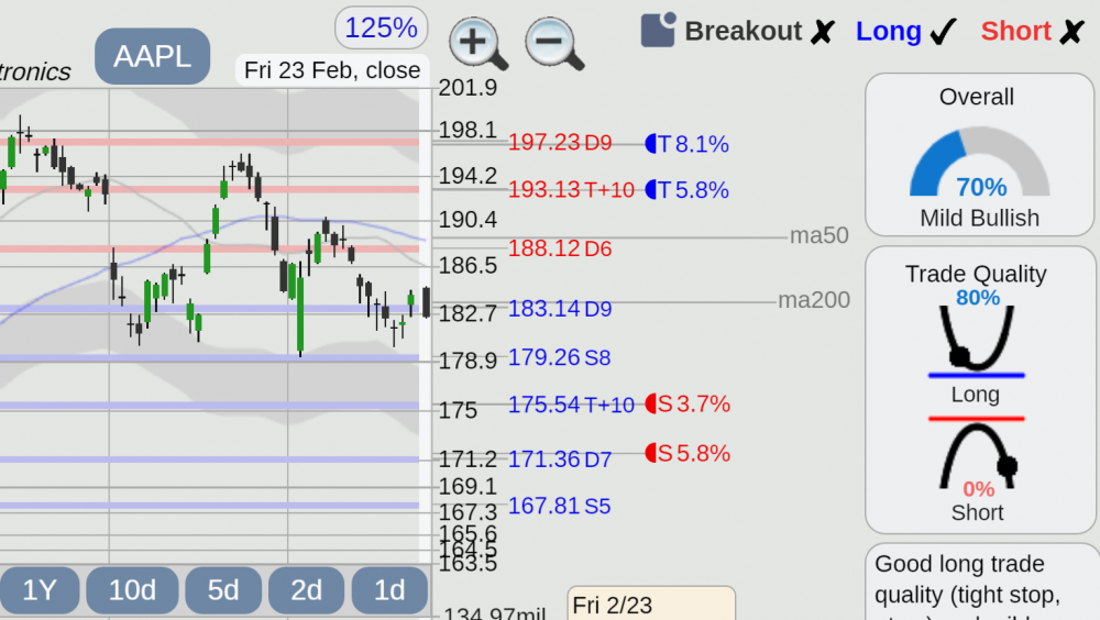 AAPL.thumb.png.bfbc233288b7e5d18f4495c9e894e634.png